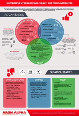 ethyl_cyanoacrylate_adhesive_infographic