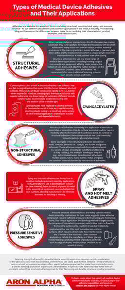 ethyl_cyanoacrylate_adhesive_infographic