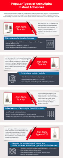 Popular Types of Aron Alpha Instant Adhesives